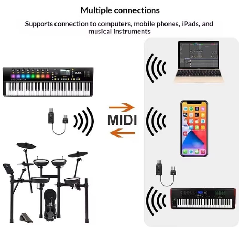 Direct leverbaar: Draadloze Bl - Musical Instrument Symbols recensie en prijs